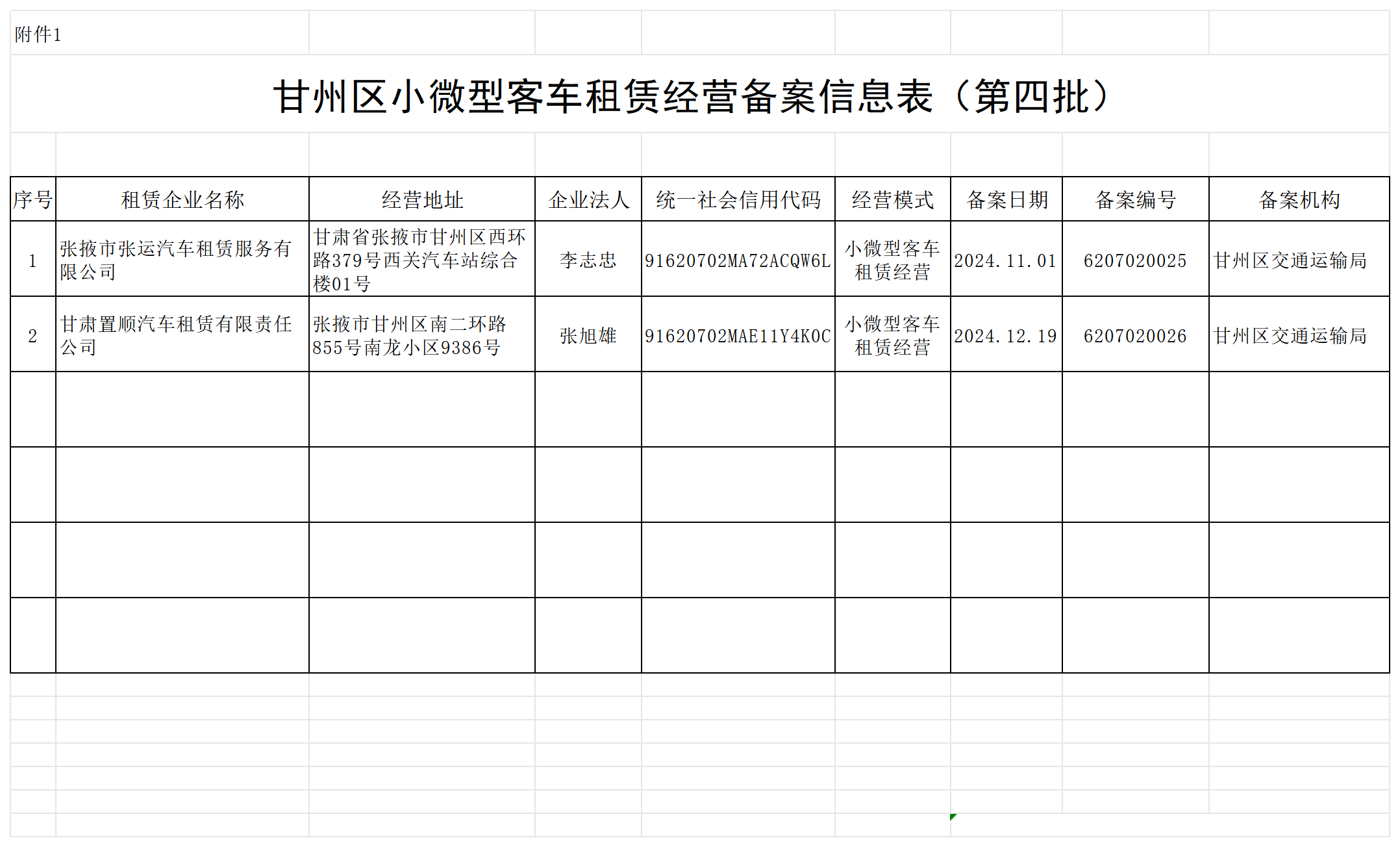 甘肃甘州区小微型客车租赁经营备案信息公示（第四批） 促进行业规范与市场透明